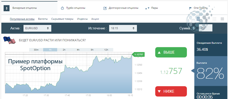 Зарубежная платформа бинарных опционов